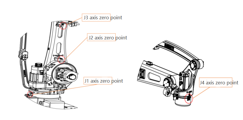 Point zéro du robot d'empilage à quatre axes